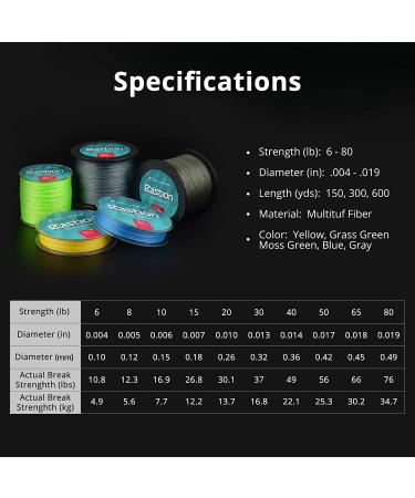 Calamus Bastion Braided Fishing Line -Abrasion Resisting Braided Lines Thin  Diameter Superline Zero Stretch 4 Strand MultiTuf Fiber Braid Line Grass  Green 50 LB(0.38mm)-600 Yds