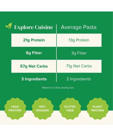 Explore Cuisine Organic Green Lentil Penne - 6 Pack (8 oz) | Gluten-Free, Vegan, High Protein Pasta - Buy Online on GoSupps.com