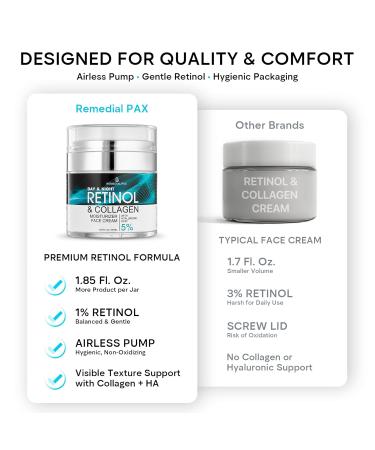 Face Moisturizer Retinol Cream Anti Aging Neck Firming Cream Collagen Day & Night Face Cream with Hyaluronic Acid for Women & Men 1.85 Fl Oz - Buy Online on GoSupps.com