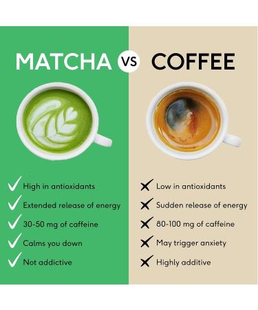 Organic Ceremonial Grade Matcha Powder - 30g Single-Origin Uji Japan - Buy Online on GoSupps.com