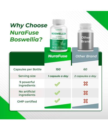 Boswellia with Cloves Ginger Turmeric Vitamin C Hyaluronic Acid MSM Devil's Claw Supports Joint Health Digestive Wellness* & Nutrient Absorption* Made in The USA 150 count (pack of 1) - Buy Online on GoSupps.com