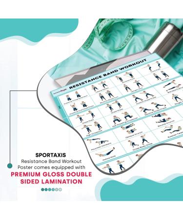 SPORTAXIS- No-Equipment Laminated Resistance Band Workout Poster with Colored Illustrations- Home Workout Poster for Men and Women - Advanced Home Training Wall Poster (18" x 27") - Buy Online on GoSupps.com