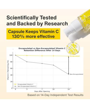 Capsule Serum with New Packaging BEAUTY SERUM WITH VITAMIN C V Serum 1.0 fl oz (30 ml) Vitamin C Derivative Concentrate Rough Dullness Dry - Buy Online on GoSupps.com