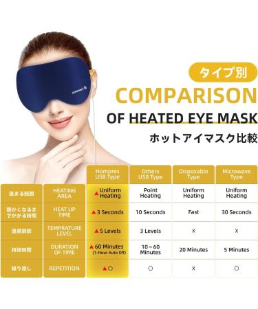 Hompres Silk Heated Eye Mask - Reusable Dry Eye Therapy Mask with Temp Control - Fast Heating, Automatic Shutdown - Relieve Eye Fatigue and Puffy Eyes (Blue) - Buy Online on GoSupps.com