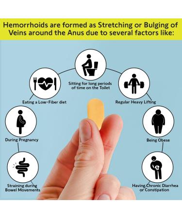 MINANATURALS HEMOGOAWAY Natural Hemorrhoid Relief Supplement. Antioxidants Vitamins and Herbs. 60 Tablets - Buy Online on GoSupps.com