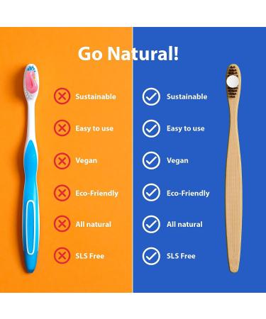 Chomp Peppermint Toothpaste Tablets Refill - Single Pack | Eco-Friendly & Travel-Friendly - Buy Online on GoSupps.com