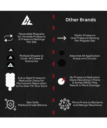 Cauliflower Ear Treatment & Prevention Kit | Reversible Magnets for Compression & Pressure Relief | MMA BJJ Grappling Boxing Wrestling Muay Thai - Buy Online on GoSupps.com