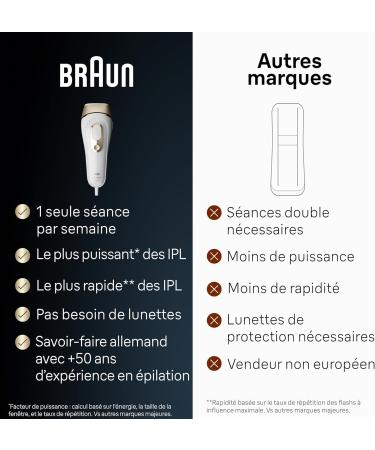Braun Silk expert Pro 5 IPL Hair Removal Device Semi-Permanent Hair Removal Laser Alternative for 1 Year of Smooth Skin  - Buy Online on GoSupps.com