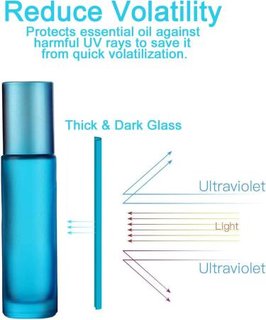 All-Day 6-Piece 10ml Essential Oils Roll Bottles - Refillable Matte Glass with Stainless Steel Ball | Includes Dropper & Opener for Aromatherapy & Fragrance - Buy Online on GoSupps.com