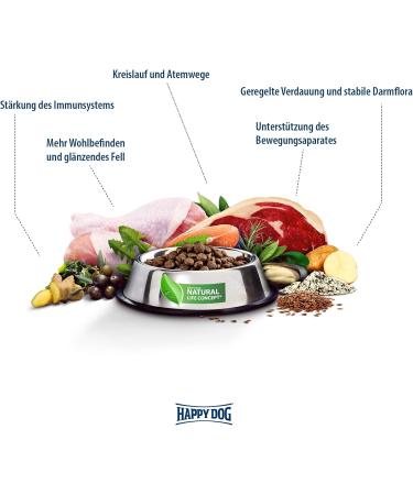 Happy Dog NaturCroq Poultry & Rice - Dry Dog Food with Herbs for Adults - 1 kg Pack - Premium Nutrition for Dogs - Buy Online on GoSupps.com