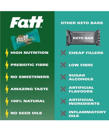 Almond & Coconut FattJacks - 9 x 40g Keto Bars | 100% Natural, Low Carb & Keto-Friendly Breakfast Bars with Prebiotic Fiber | FattBar - Buy Online on GoSupps.com