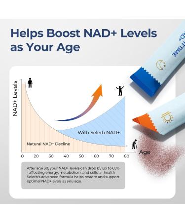 OxyEnergy NAD Supplement 1550 mg & Collagen Peptides Capsules - Buy Online on GoSupps.com