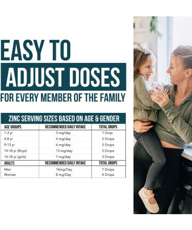 Ionic Liquid Zinc - 8 Month Supply | Adjustable Doses | Vegan Formula | Immunity, Brain & Thyroid Support | Best Absorption | 2 oz. Glass Bottle - Buy Online on GoSupps.com