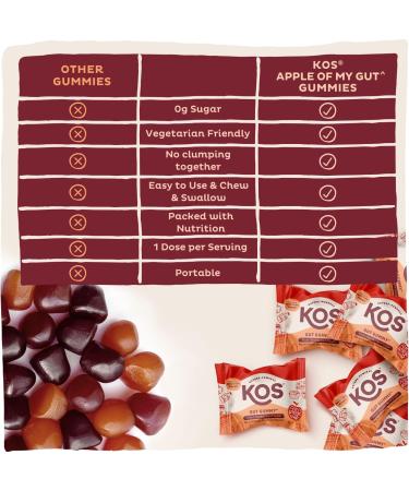 KOS Apple Cider Vinegar Gummies - Gelatin & Sugar Free - Vegan ACV Gummies - Individually Wrapped - Added Prebiotics for Optimum Gut Health - Apple Cider Gummies for Women & Men - 1 Month Supply 2. Apple Cider Vinegar Gummies - Buy Online on GoSupps.com