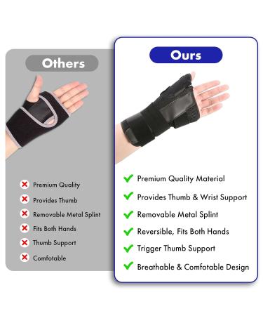 Thumb Spica Splint & Wrist Brace | Adjustable Support for de Quervain s Tendonitis Arthritis - Pain Relief for Left Hand - Buy Online on GoSupps.com