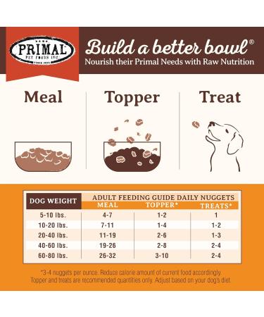 Primal Freeze Dried Beef Formula Dog Food 14oz - Made in USA, Grain-Free Raw Nuggets - Buy Online on GoSupps.com