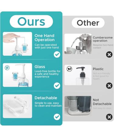 Buy Oylik Mouthwasher - Refillable Transparent Bathroom Glass with Cup Holder & Pump - 480ml - Includes Funnel & Label - Buy Online on GoSupps.com