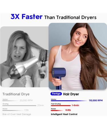 Fentgo High Speed Ionic Hair Dryer | 1500W Professional Blow Dryer with Diffuser - Fast Drying 4 Temps/2 Speeds Ideal for Women - Perfect for Home & Travel (Blue - Buy Online on GoSupps.com