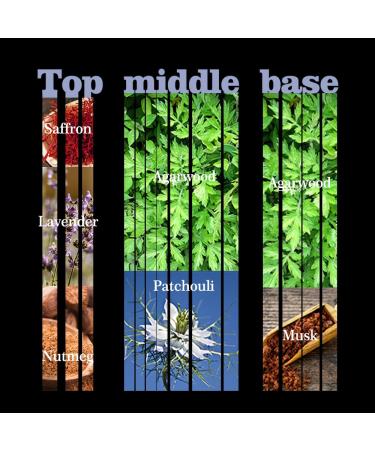 Perfumes for Eau De Parfum samples Spray for Unisex 1.7 Ounce Lavender & Musk present for Birthday bodys travels - Buy Online on GoSupps.com