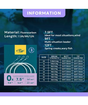 Buy SF 3 Pack Pre-Bound Loop-Fly Fishing Leaders - Conical Fluorocarbon 2.5m & 2.9m 7.5ft-0X - International Shipping Available - Buy Online on GoSupps.com