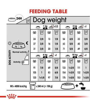 Royal Canin Dermacomfort Mini | 1 kg | Complete Food for Small Adult Dogs up to 10 kg | To Support Normal Skin Health | With Omega 3 and 6 Fatty Acids - Buy Online on GoSupps.com