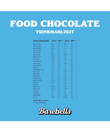 Buy Barebell's Lactose-Free Chocolate Protein Meal Replacement - 36g Protein Sugar-Free 500ml (12 Pack) - International Shipping Available - Buy Online on GoSupps.com