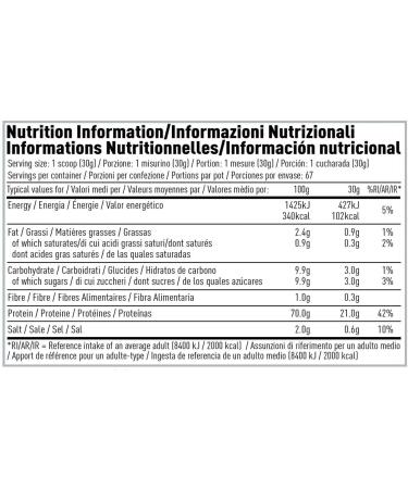 Protein Whey Powder - 67 Servings Low Sugar High Protein Shake with Amino Acids for Optimal Nutrition - Chocolate Brownie Batter (2010g - Buy Online on GoSupps.com