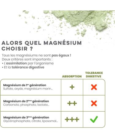 D-STRESS TABLETS 80 Tablets | 3rd Generation Magnesium + Taurine + Arginine + B Vitamins | Manages Daily Stress and Reduces Fatigue | LABORATORY SYNERGIA - Buy Online on GoSupps.com