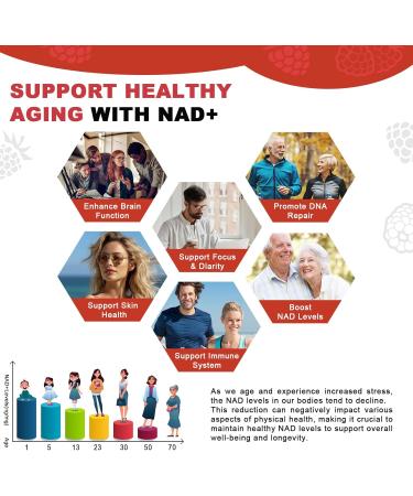 GUSUPY- NAD Liquid Supplement 30pcs:Nicotinamide Riboside & Resveratrol NAD Supplement for Men & Women Healthy Aging & Boosts Cellular Energy DNA Repair - Buy Online on GoSupps.com