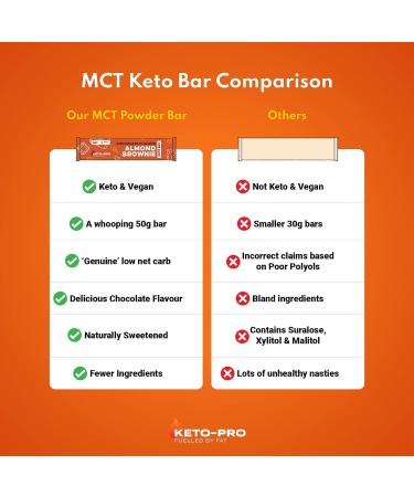 Keto-Pro Chocolate Almond Brownie Keto Bars (12 x 50g) | Low Carb, 2g Net Carbs | High Protein Snack - Buy Online on GoSupps.com