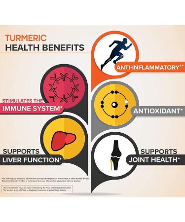 Me First Living Turmeric Curcumin 1000mg 95% Curcuminoids with Bioperine - 19x More Potent, Enhanced Absorption, Non-GMO, Organic, Vegan, Gluten-Free - 60 Capsules - Buy Online on GoSupps.com