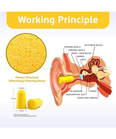 200Pcs Soft Foam Ear Plugs - Noise Cancelling Slow Rebound Disposable Earplugs for Sleeping Snoring Shooting & Study - Yellow - Buy Online on GoSupps.com