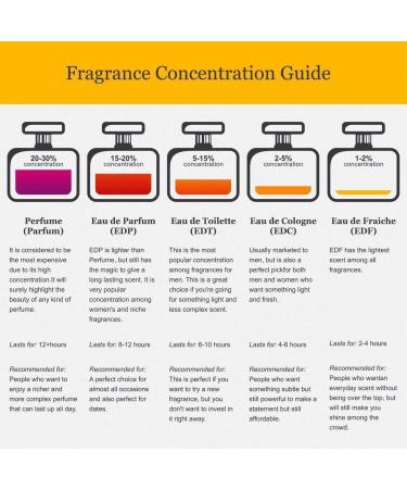 Lively Eau De Toilette Spray 3.4 oz for Men - Buy Online on GoSupps.com