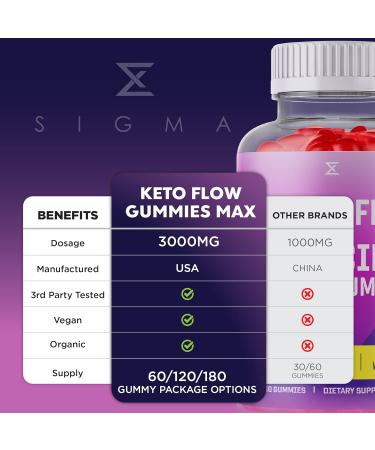 Keto Flow ACV Gummies Max 3000mg - 60 Keto Gummy Bears for Keto Flow Support - Buy Online on GoSupps.com