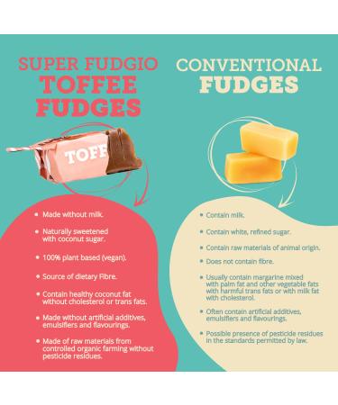 Super Fudgio Organic Toffee Candies - Vegan Gluten-Free Palm Oil-Free | 10 Pack with Coconut Milk & Sugar - Buy Online on GoSupps.com