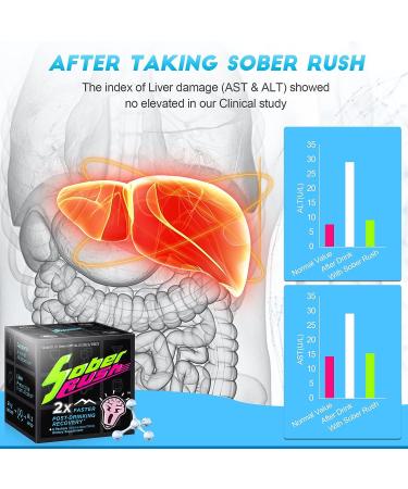 SOBER RUSH Morning Recovery Support - Liver Health, NADH Patented Formula | 6 Servings - Buy Online on GoSupps.com