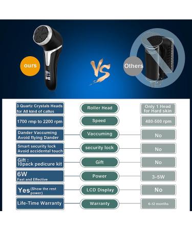 Professional Rechargeable Electric Callus Remover with Vacuum - Waterproof Pedicure Tools Kit for Foot Care - Includes 3 Heads, 2 Speeds, LCD Display - Black - Buy Online on GoSupps.com