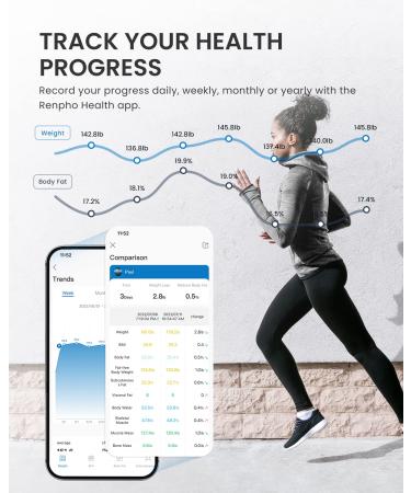 RENPHO Digital Body Weight & Fat Scale with Colored LCD Display | Smart Bluetooth BMI Analyzer & App | 13 Body Composition Metrics | 400lbs Capacity - Buy Online on GoSupps.com
