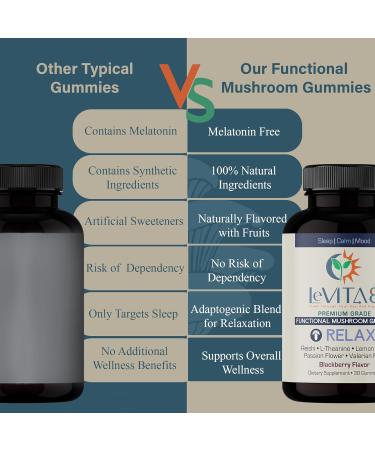 LeVITA8 Premium Reishi Mushroom Sleep Gummies - 100% Natural BlackBerry Flavor - Promotes Calm & Mood Balance for Deep Sleep - 1 Month Supply for Natural Sleep Aid Melatonin-Free - Buy Online on GoSupps.com