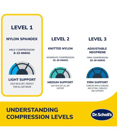 Dr. Scholl's Compression Leg Sleeve - Breathable Copper-Infused Fabric for Pain Relief & Support (S-XL - Buy Online on GoSupps.com
