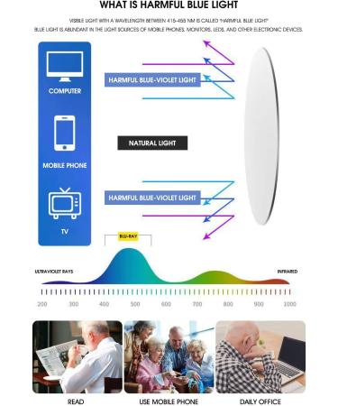VEVESMUNDO Blue Light Filter Reading Glasses Set - Round Retro Style for Men & Women | Anti Blue Light Visual Aid | +1.0 to +4.0 Diopters - 3 Colors: Black Blue Green - Buy Online on GoSupps.com