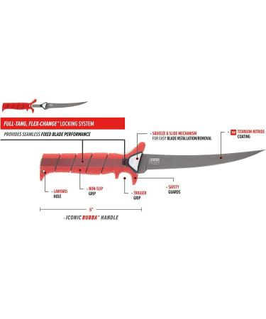 BUBBA Multi-Flex Interchangeable Blade Kit with Non-Slip Grip Handle, Ti-Nitride S.S. Coated Blades and Case - Ideal for Fishing - Buy Online on GoSupps.com