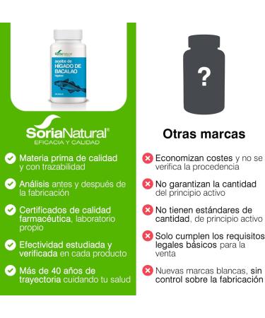 Higabac 400Mg 125 Perlas Higado Bacalao - Buy Online on GoSupps.com
