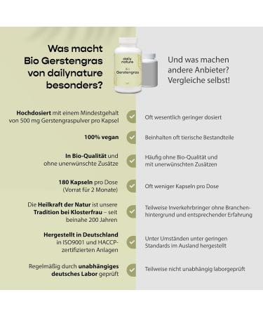 Buy Dailynature Organic Barley Grass Capsules - 1500mg | 180 Capsules | HACCP Certified | Biodegradable Packaging | Made in Germany - International Shipping - Buy Online on GoSupps.com
