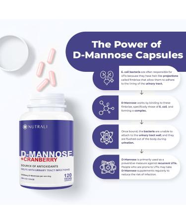 Fast-Acting D-Mannose with Cranberry Pills for UTI Treatment Bladder and Urinary Tract Support 1000mg per Serving Cranberry Supplement Dandelion Extract & Hibiscus Powder 120 Capsules 120 count (Pack of 1) - Buy Online on GoSupps.com