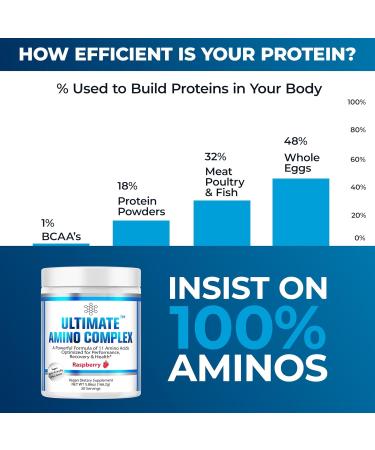 Ultimate Amino Complex Powder - 30 Servings All 9 Essential Amino Acids Vegan Non-GMO Berry Flavor Energy & Recovery Supplement - Buy Online on GoSupps.com