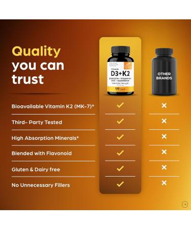 Sandhu's Vitamin D3 K2 Magnesium 5000 IU 120mcg K2 Capsules 120 Count (Pack of 1) | with VIT B6 Zinc & Quercetin | D3K2 Supports Superior Absorption Energy Immune Muscle Health for Men & Women 5000 IU Capsules 120 Coun  - Buy Online on GoSupps.com