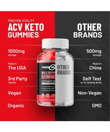 Phenoman for Men Gummies Pheno Man Max Performance Phenoman Advanced Formula Extra Strength Natural Supplement for Muscle Growth & Overall Health Support and Reviews (1 Pack 60 Gummies) - Buy Online on GoSupps.com