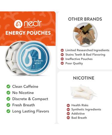 Nectr Energy 50mg Caffeine Pouches - Spearmint Flavored Sugar-Free Brain Treats. 20x Mini Nicotine-Free Pouches Per Puck. Fast Focus & Energy Supplement - 4 Pack - Buy Online on GoSupps.com