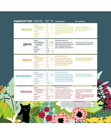 Plant Tonic Collection: 100% Organic Superfood Sample Pack - 1.7 oz (Pack of 5) - Buy Online on GoSupps.com